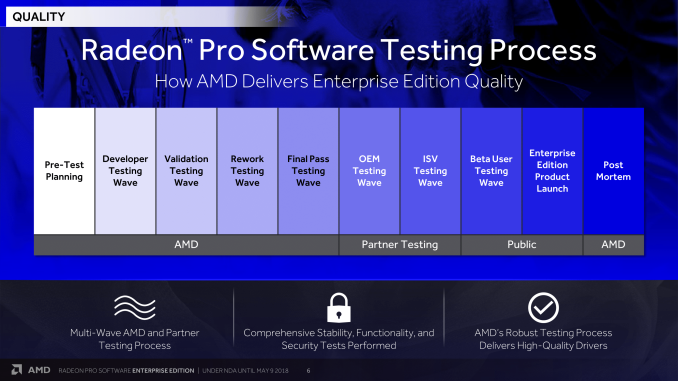 amd firepro drivers dassault